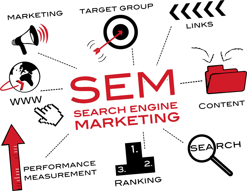Search Engine Marketing